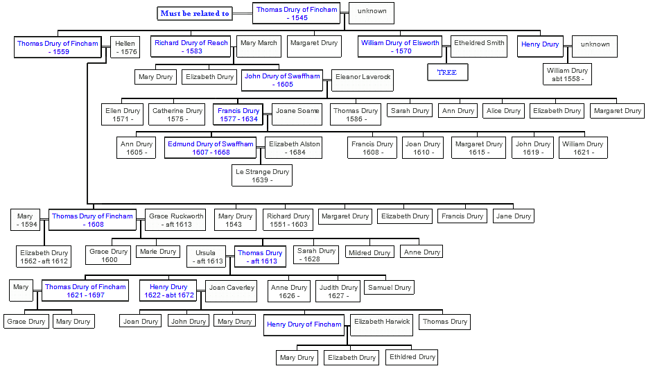Mini tree diagram